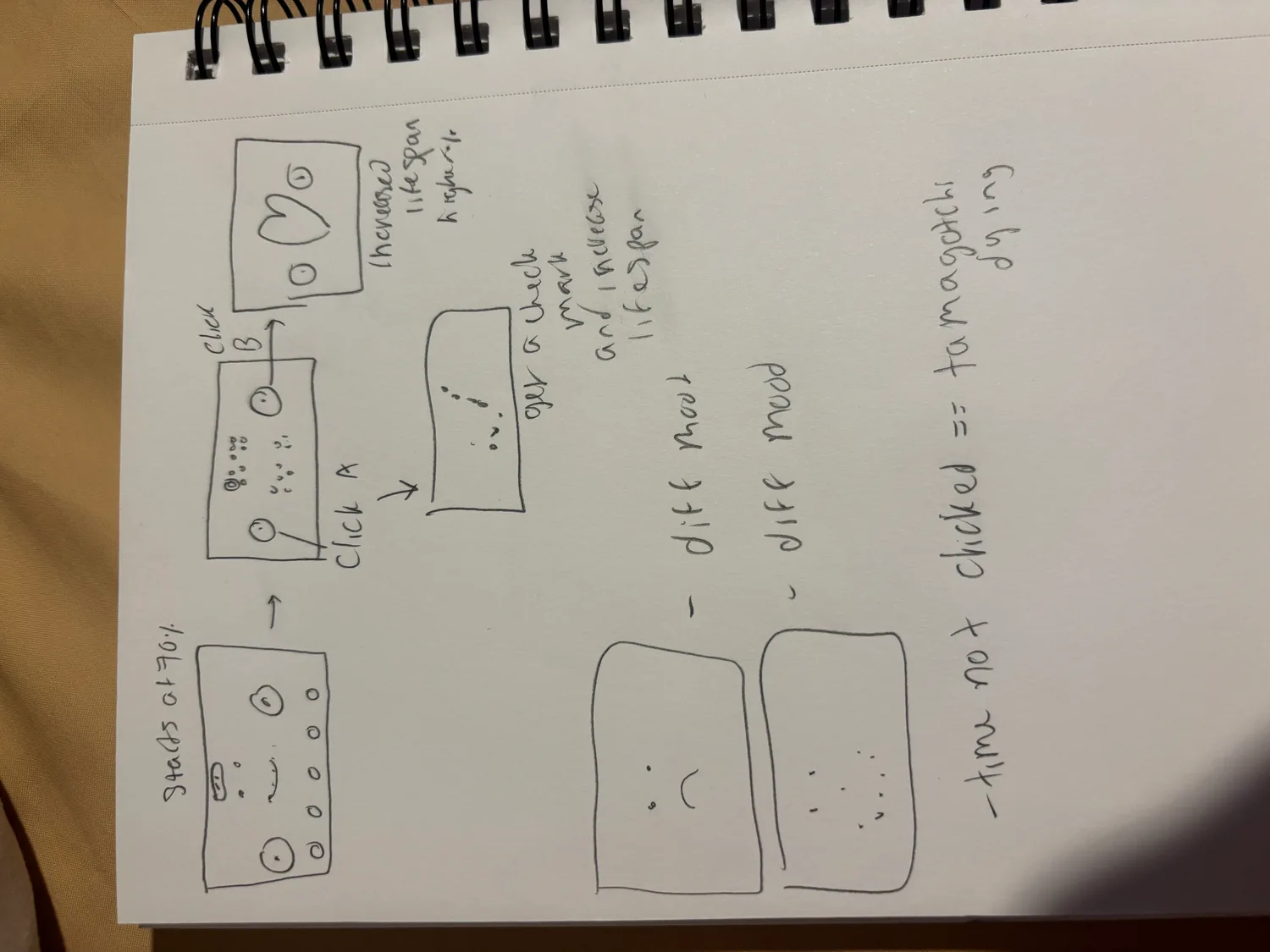 Hand-drawn flow diagram mapping buttons to moods, with sketched faces for each state